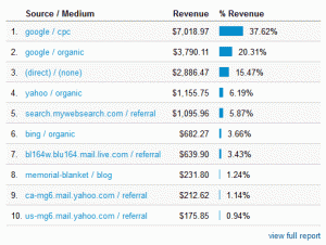 Google Analytics Conversion Sources 2 Google Analytics Referral Revenue