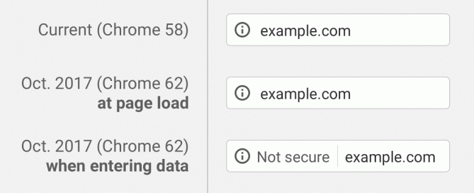 Google Chrome SSL Security Alert 6 Chrome SSL warning