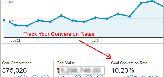 Conversion Rate Optimization with Google Analytics 6 Conversion rate optimization
