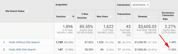 on-site search conversion rate