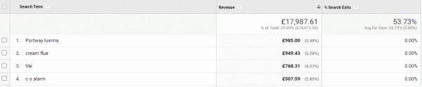 on-site search revenue