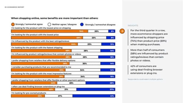 jungle scout ecommerce report