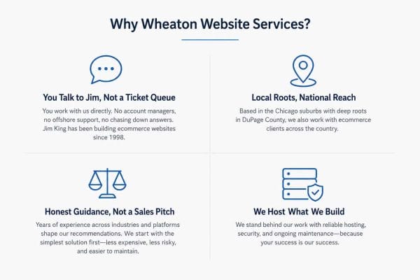 why wheaton website services